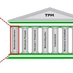 Manutenção Autônoma – TPM